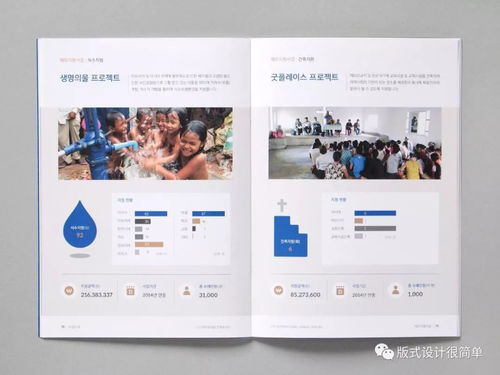 打破拥挤感 版式设计中图文信息的编排技巧